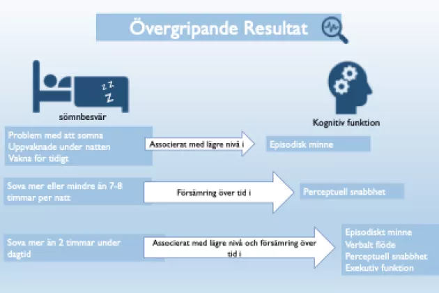 en bild dom visar resultaten av forskningen. illustration